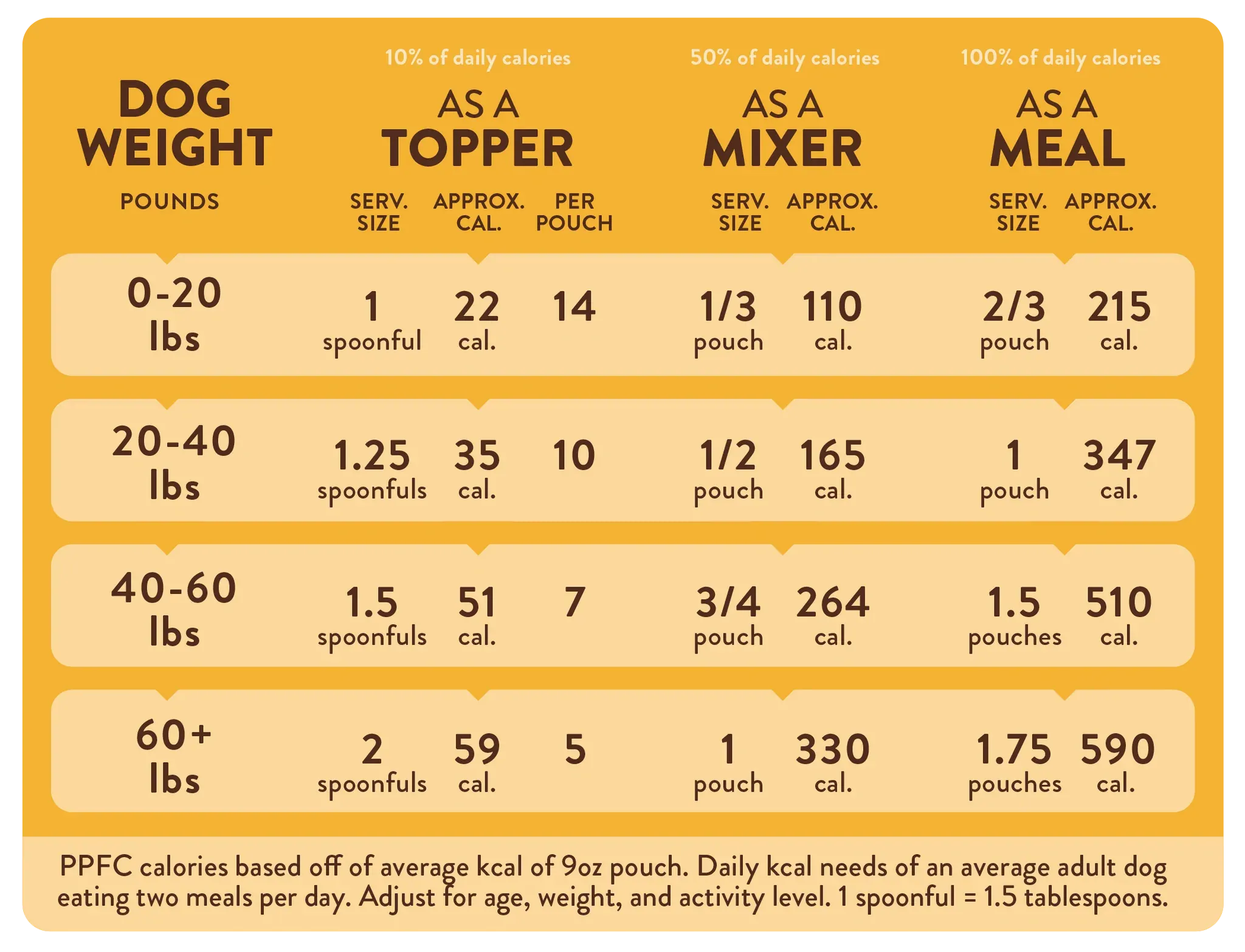 Portland Pet Food Company Rosie's Beef N' Rice Meal 9-Oz Pouch Wet Dog Food