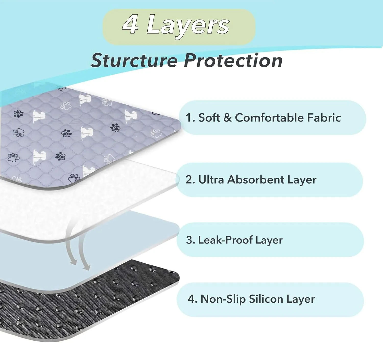 Washable Pee Pads for Dogs, 2 Pack 24"x36" Reusable Puppy Pads Non-Slip Waterproof Pet Training Pads for Whelping, Playpen, Crate and Potty Training, Durable and Absorbent, Grey